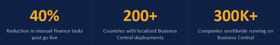 Business Central outcomes and adoption metrics